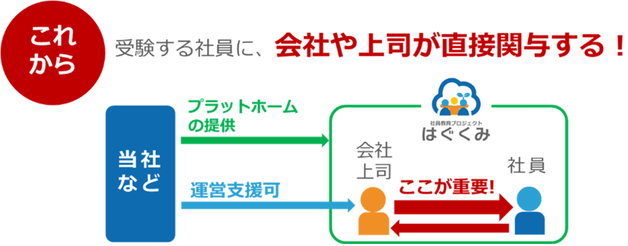 これからは